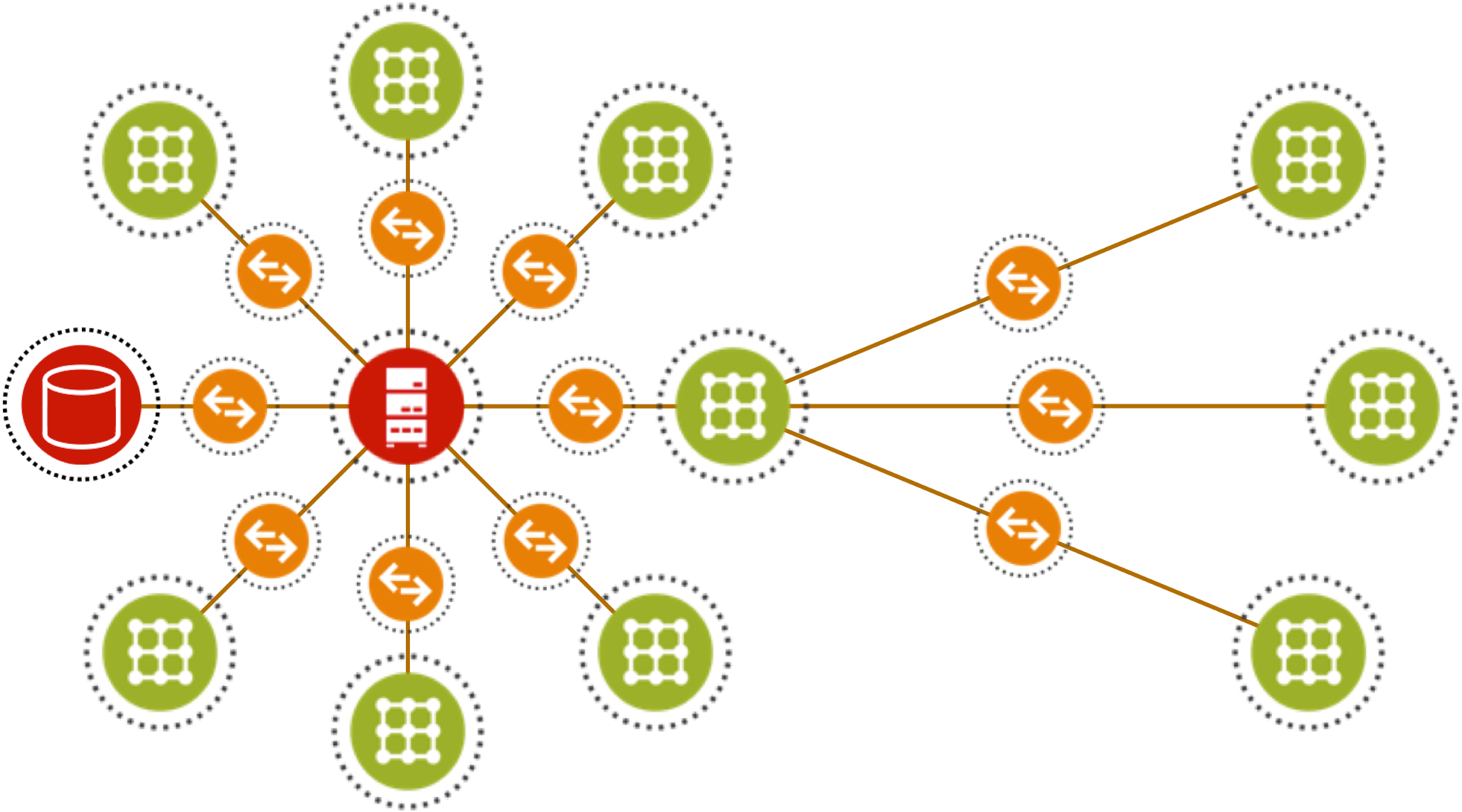 Hybrid-Solutions