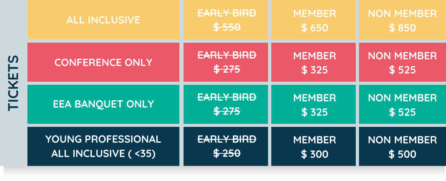 Tickets Table R1: All Inclusive, Early Bird $550, Member $650, Non Member $850         R2: Conference Only, Early Bird $275, Member $325, Non Member $525        R3: EEA Banquet Only, Early Bird $275, Member $325, Non Member $525        R4: Young Professional All Inclusive (Under 35), Early Bird $250, Member $300, Non Member $500