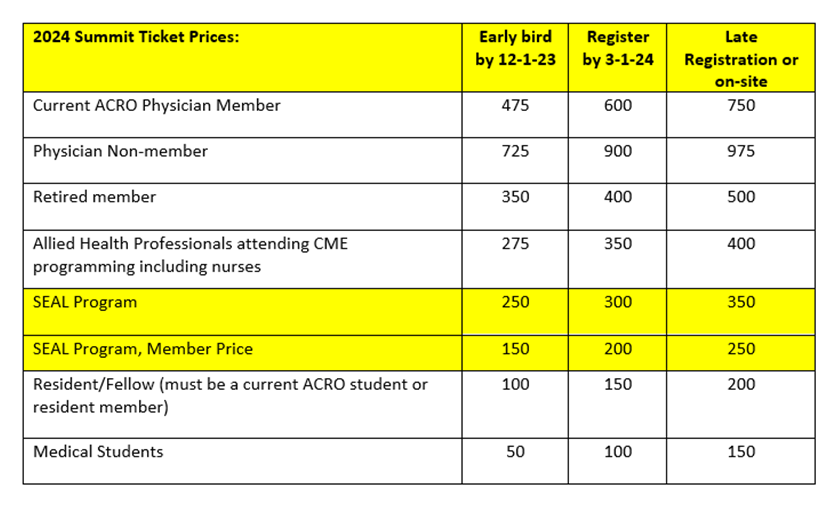 The Radiation Oncology Summit American College of Radiation Oncology