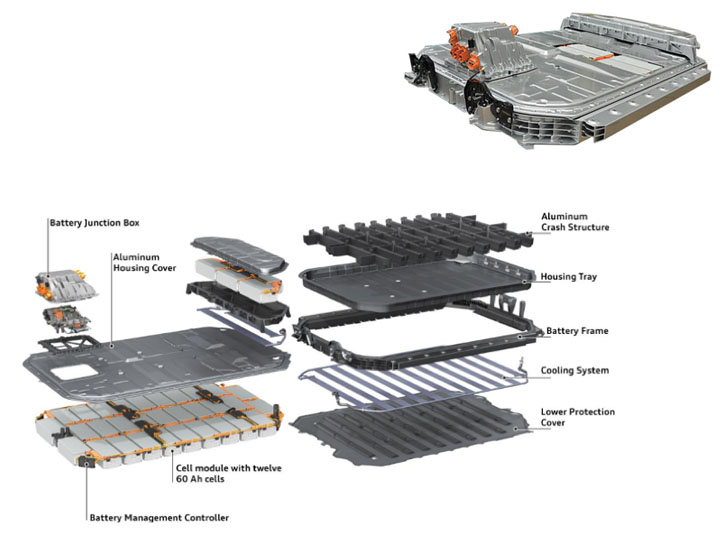 Electric Vehicle Battery Box AEC