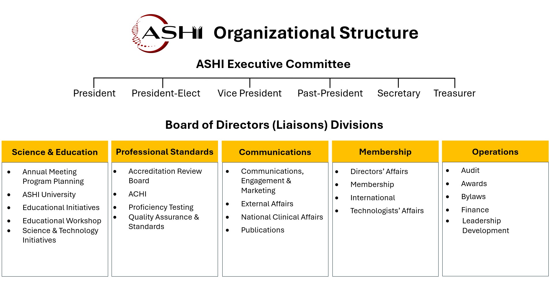 ASHI Organizational Chart