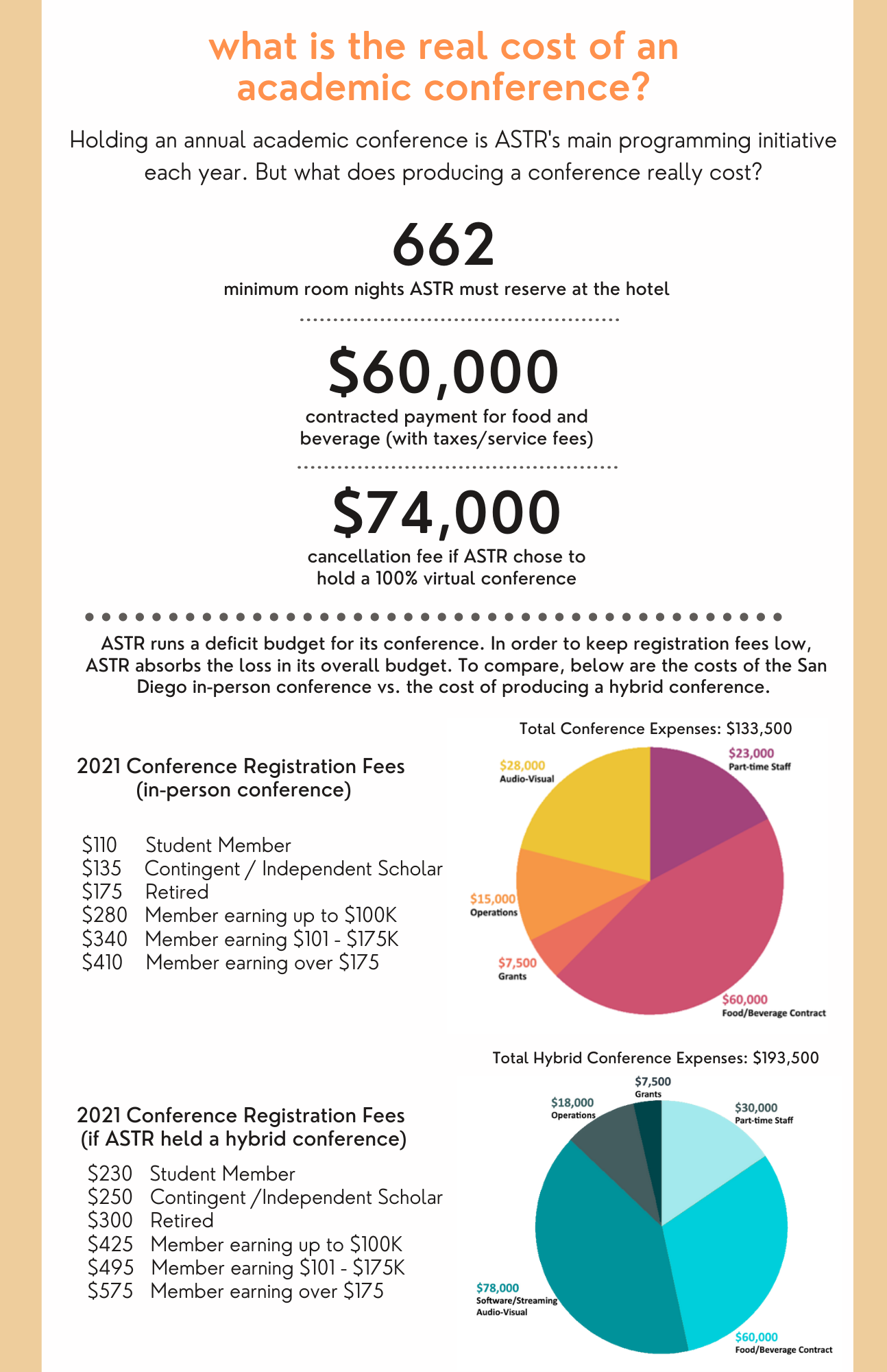 From President Marla Carlson Why ASTR Is Having an InPerson