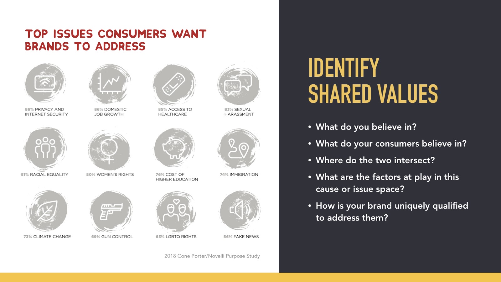 Cause Marketing - Define Shared Values