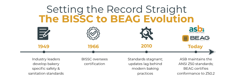 BISSC Transition to BEAG - Bakery Equipment Assessment Group