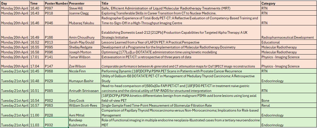 spotlights programme