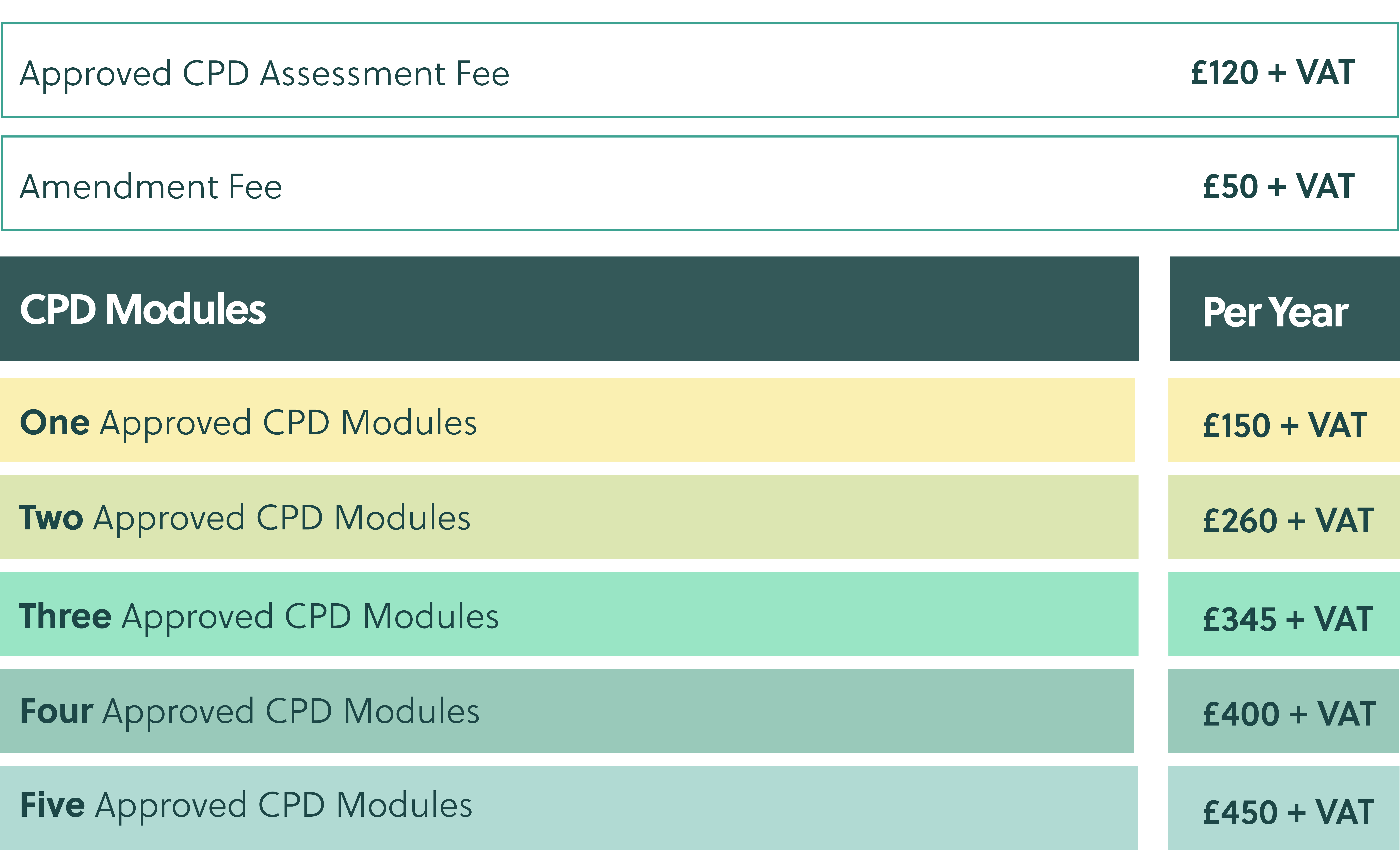 Approved CPD Fees Approved CPD Fees