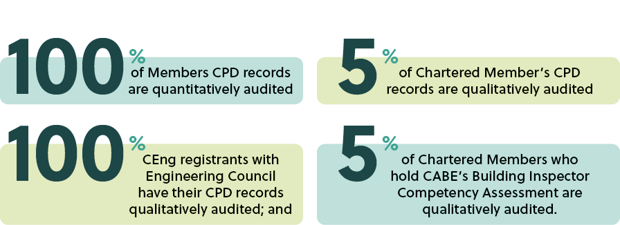 CPD | Chartered Association of Building Engineers