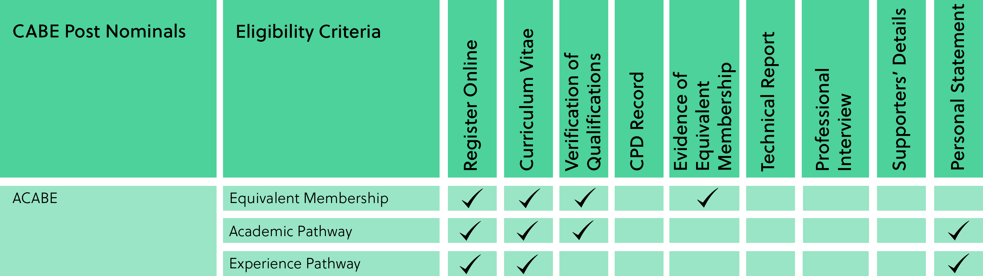 Associate Member Breakdown Associate Member Breakdown