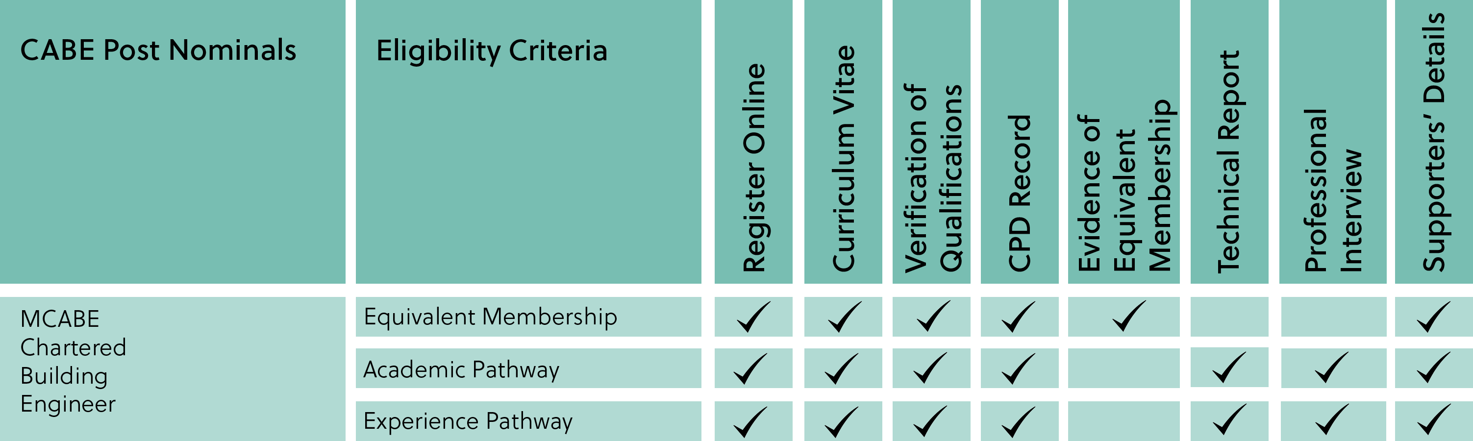 Chartered Member Breakdown