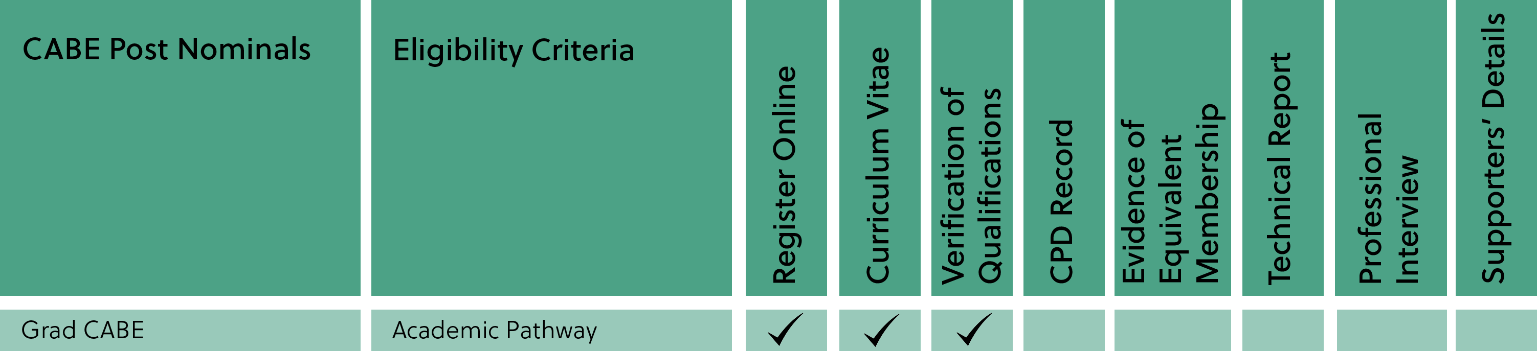 Graduate Member Breakdown Graduate Member Breakdown