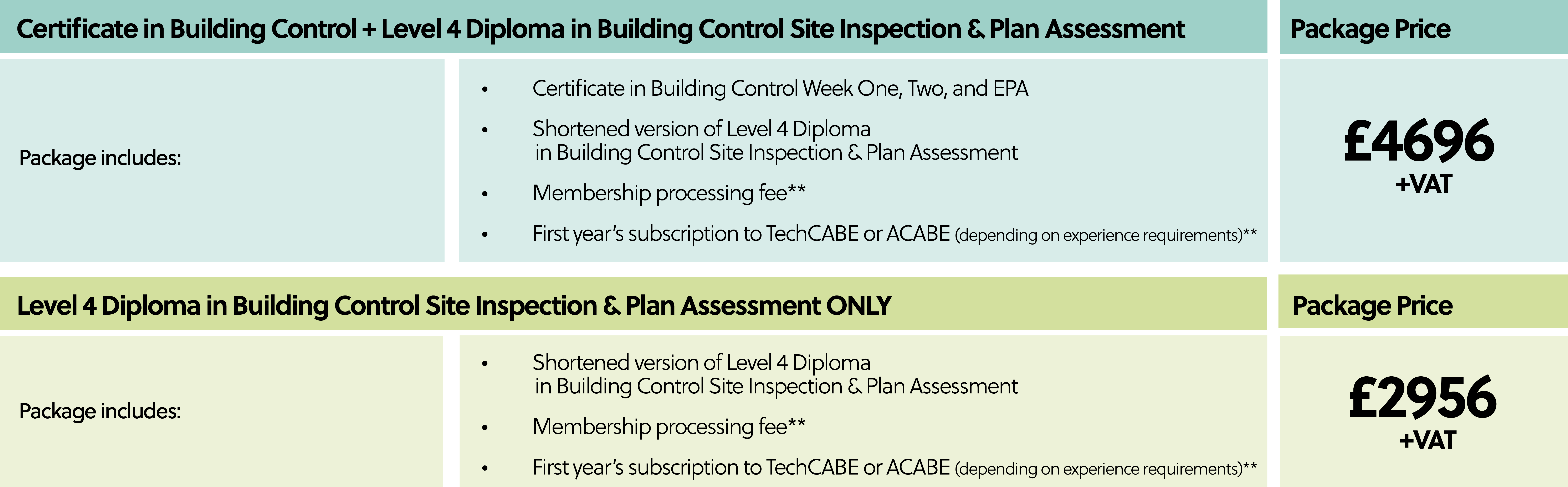 Level 4 Diploma Packages Level 4 Diploma Packages