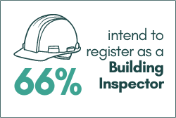 Building Control Survey 2023