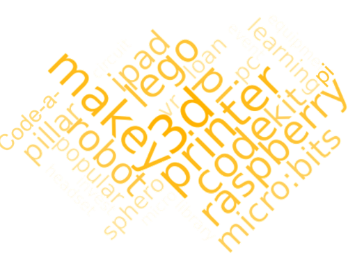STEM learning equipment wordcloud