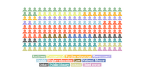 Illustration from 2015 report Mapping the Library, Archives, Records, Information Management and Knowledge Management and related professions in the United Kingdom