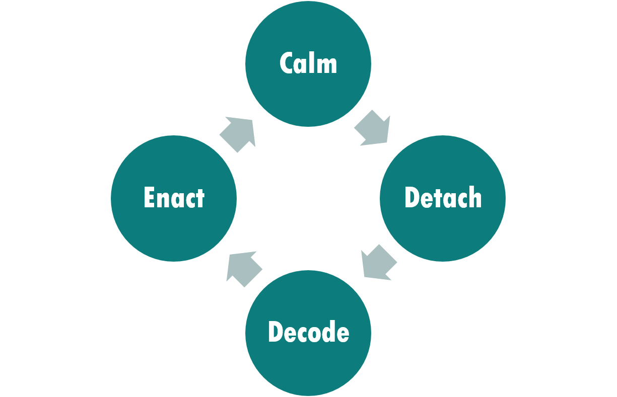Building mental resilience - CILIP: the library and information association