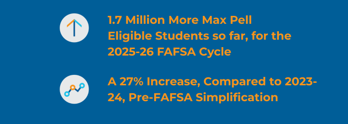 A royal blue graphic with two blocks of text. The first block has an arrow pointing up and the text says