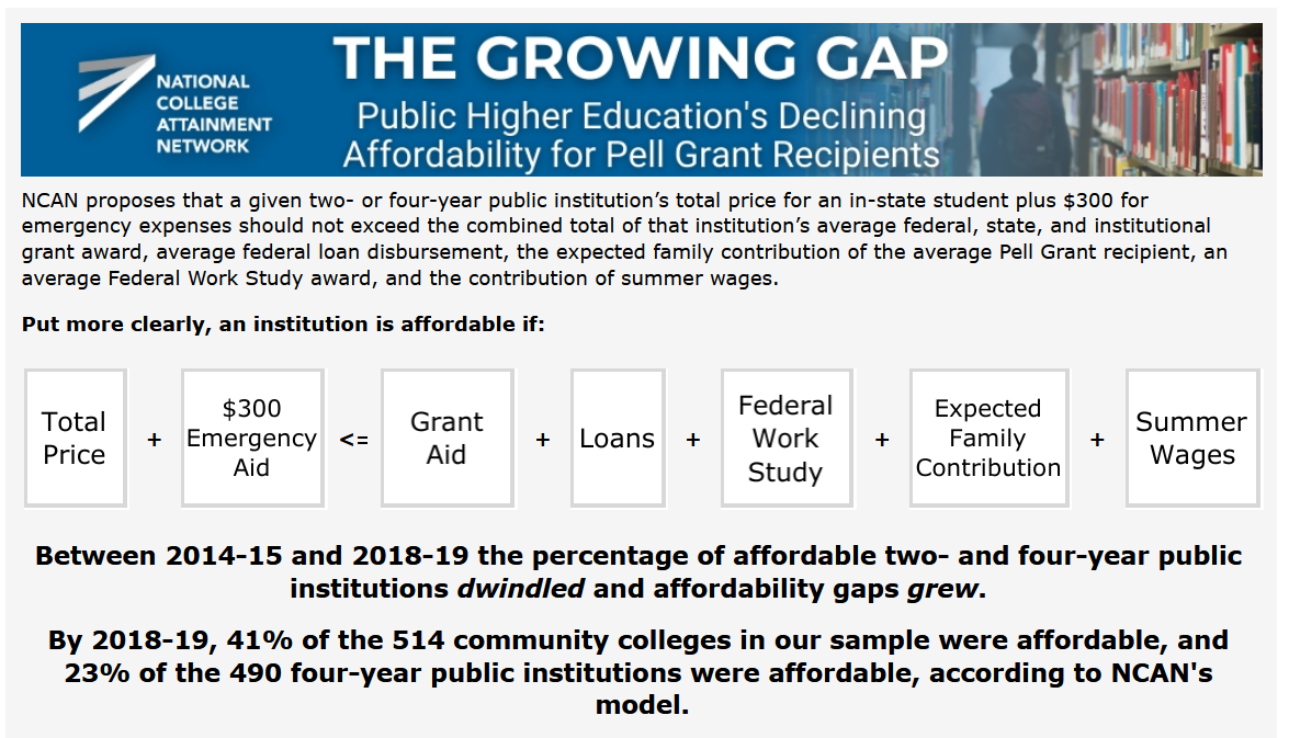 Get More from NCAN&rsquo;s Affordability Data with Our Interactive 
