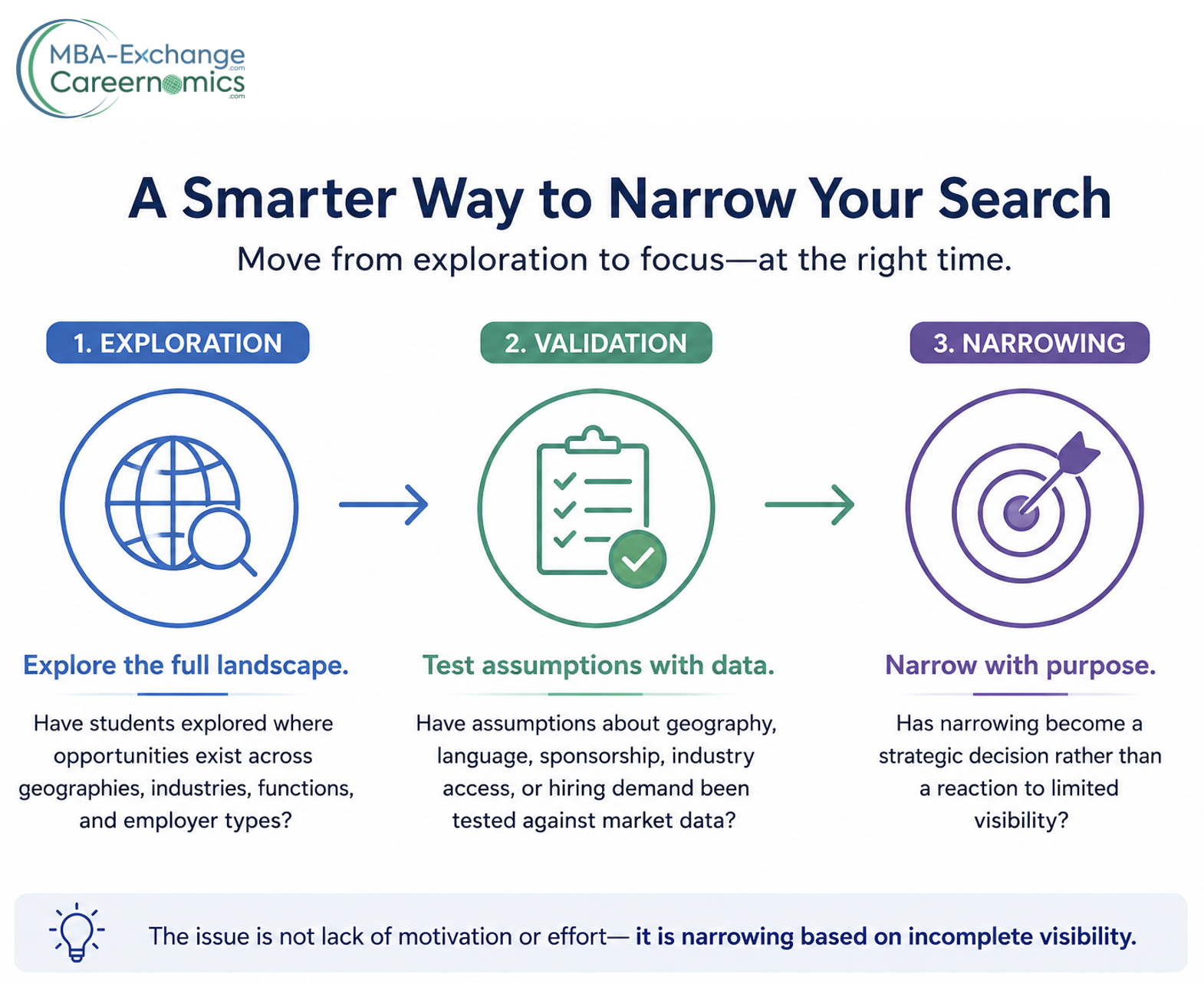 Students Are Narrowing Their Career Searches Too Early - Career ...