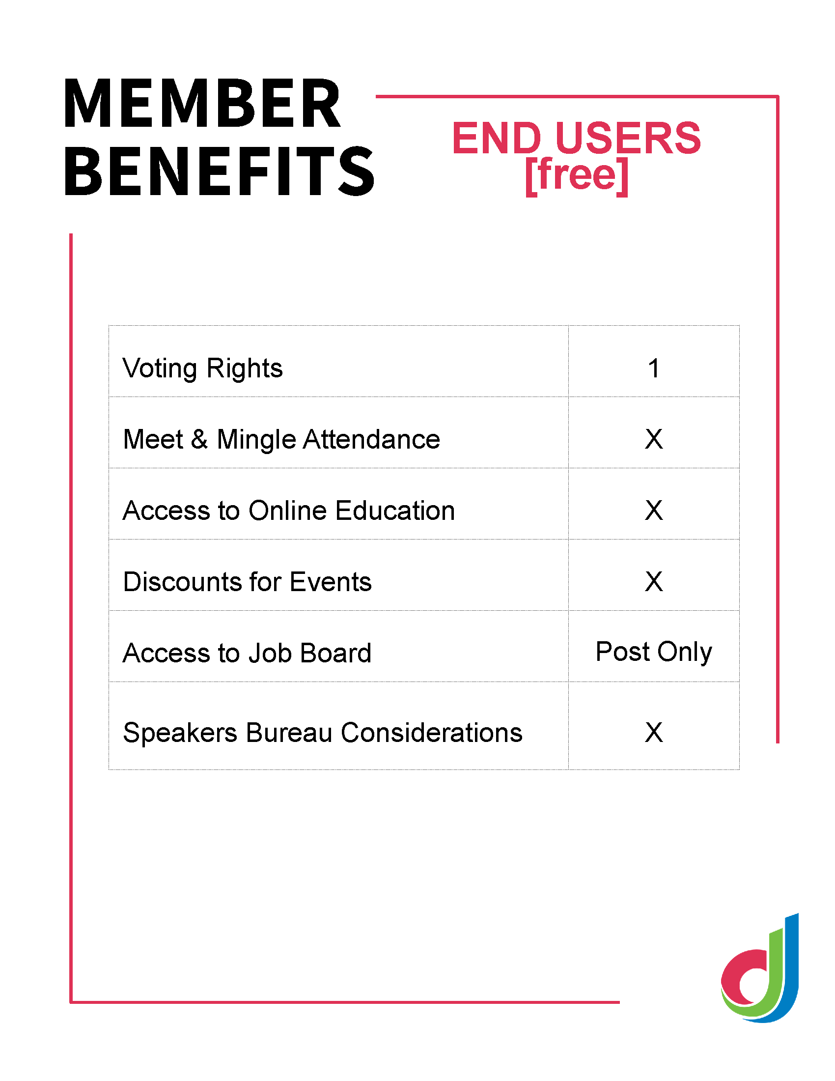 DSF Member Benefits Digital Signage Federation