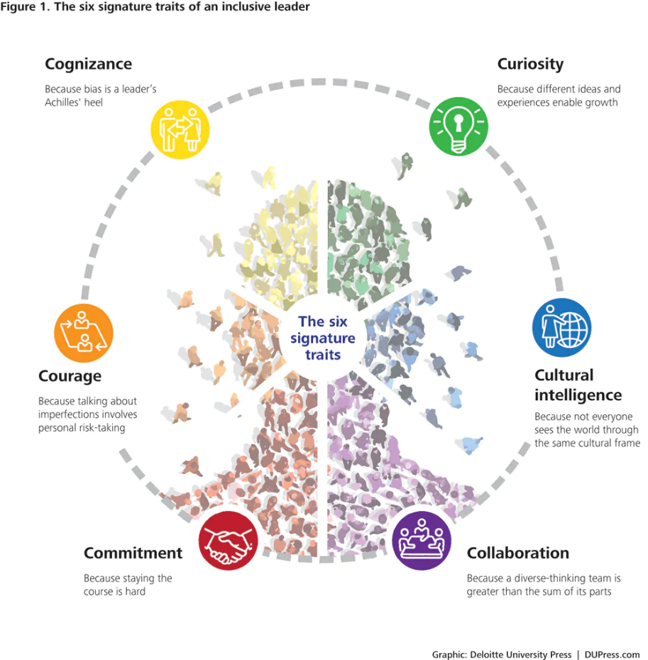 Inclusive Leadership - International Association of Microsoft Channel ...