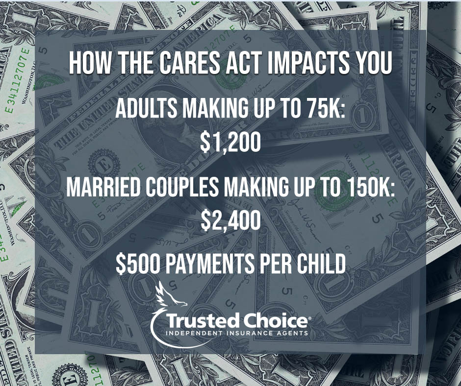 CARES Act Graphic