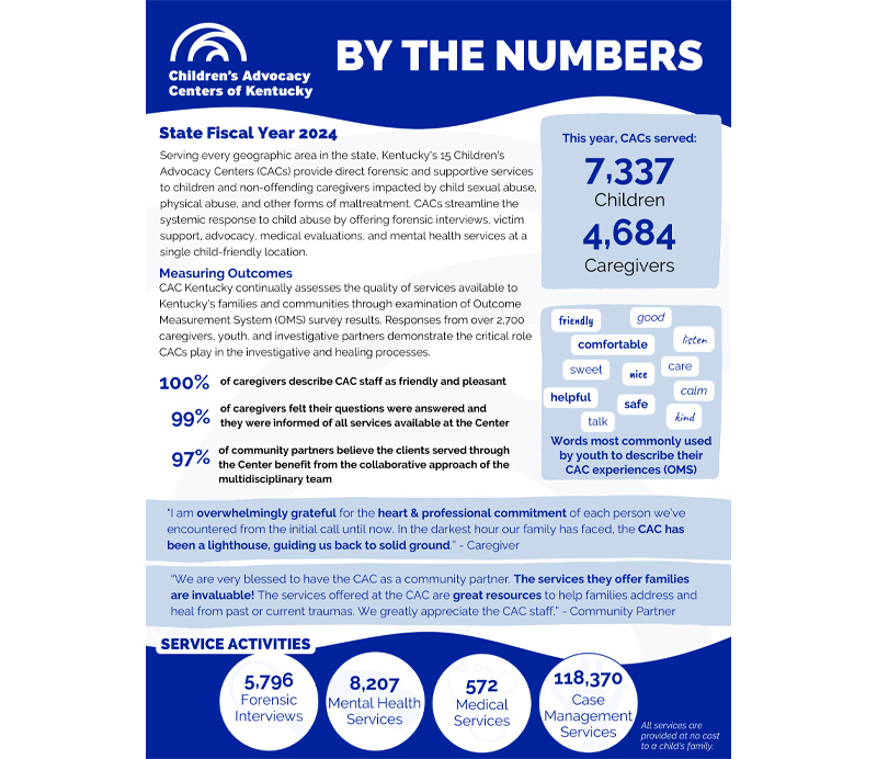 CAC Numbers Report PDF