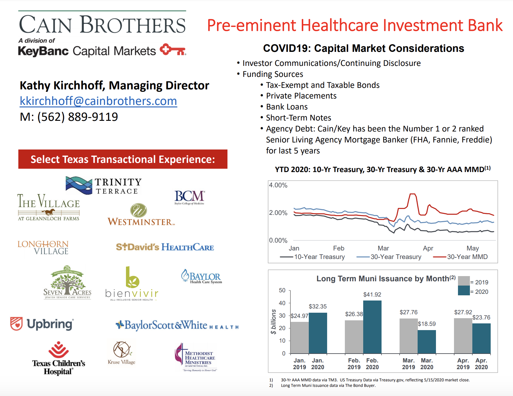 Sponsors Solutions Share