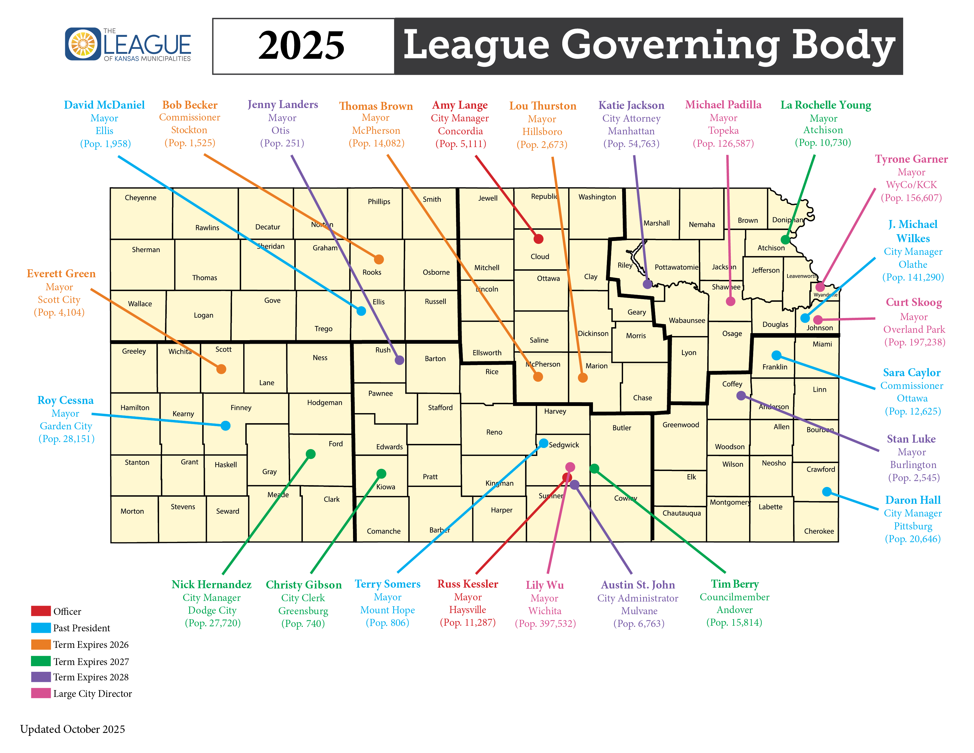 Description of the image