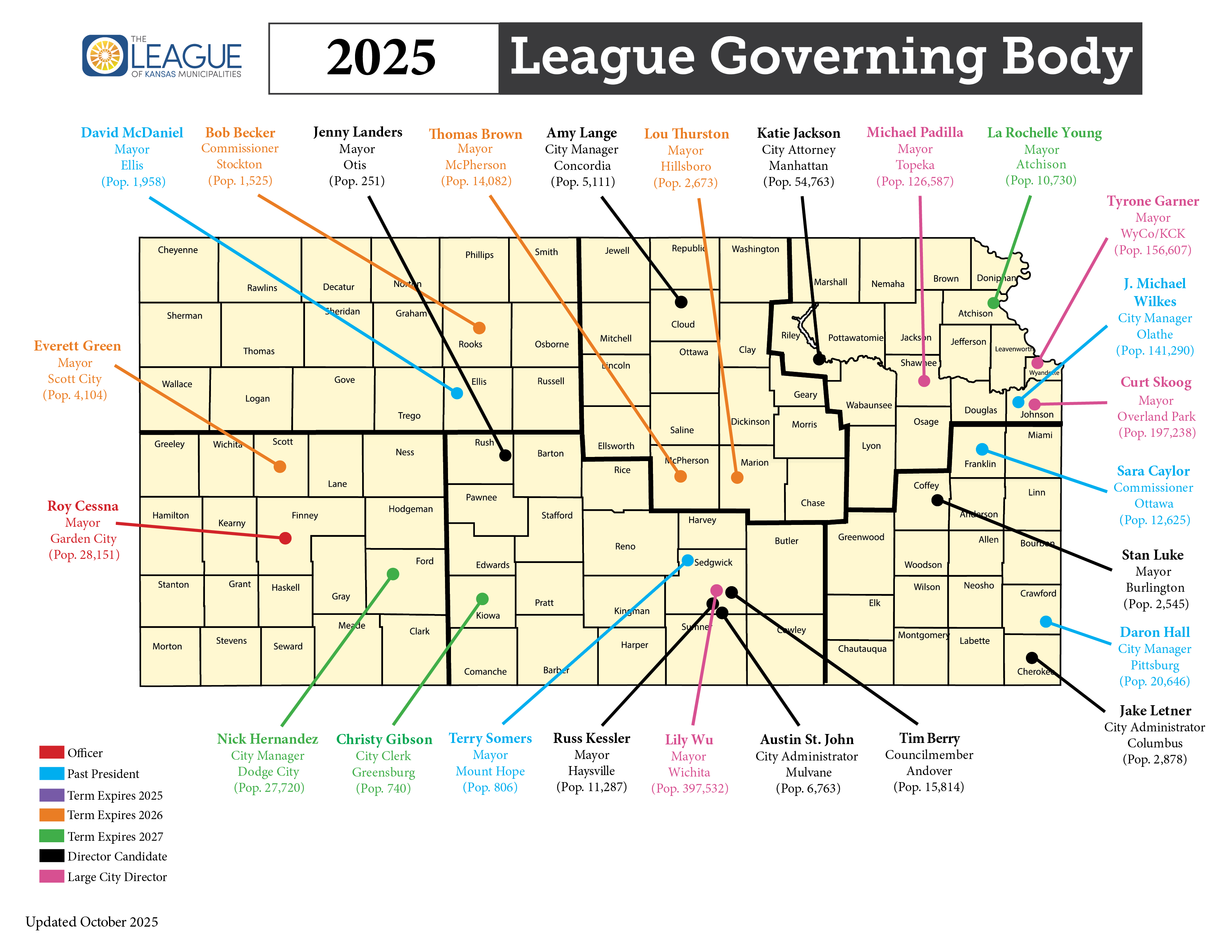 Description of the image