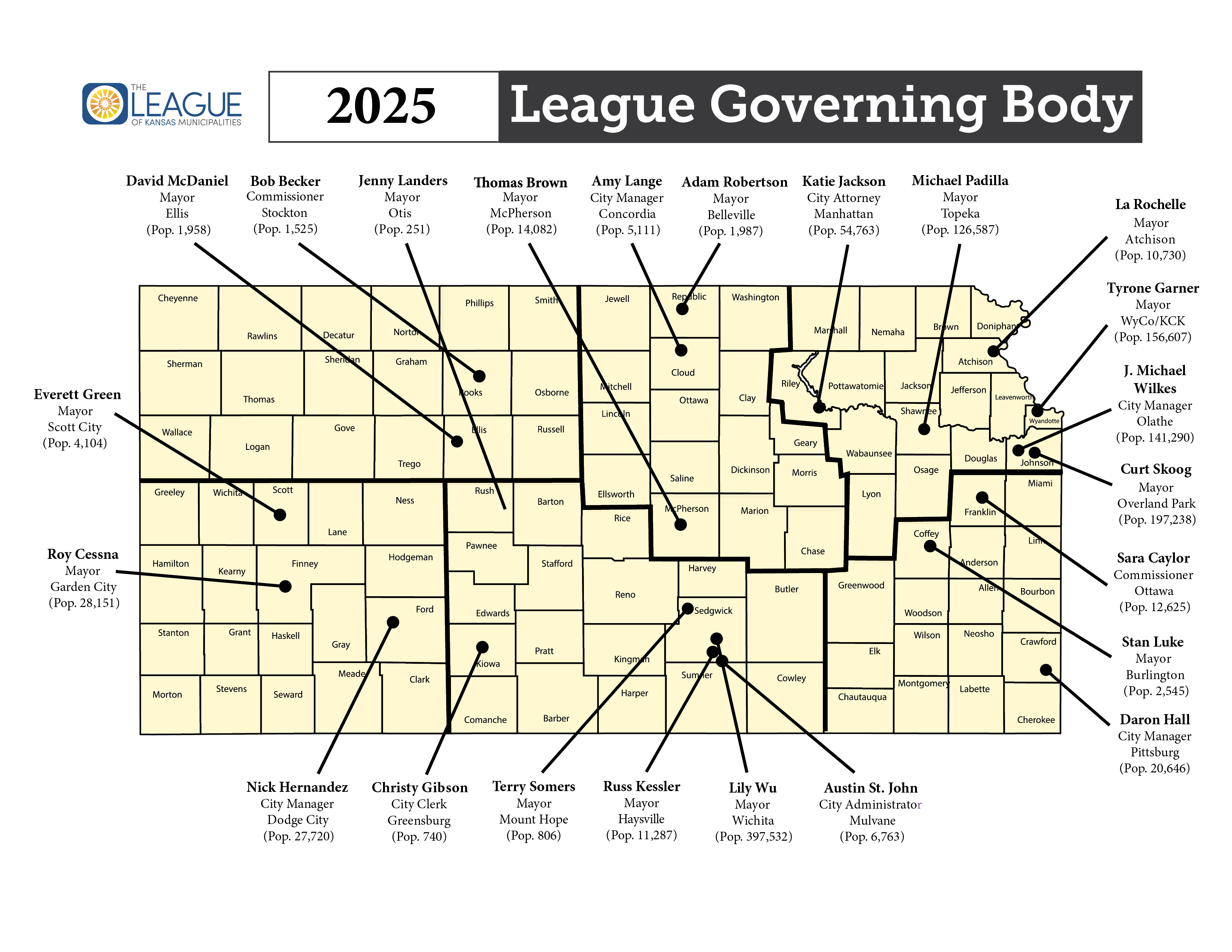 Description of the image