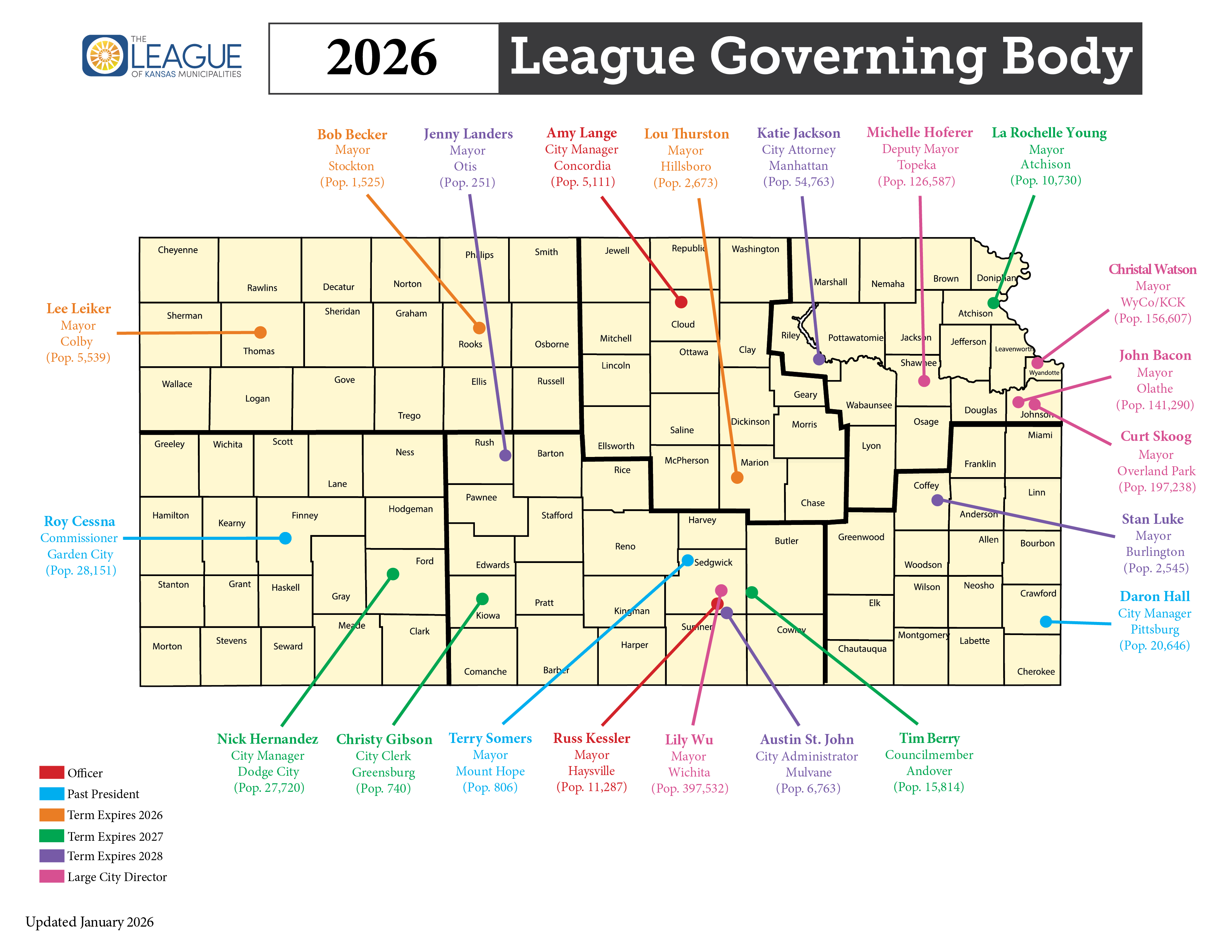 Description of the image