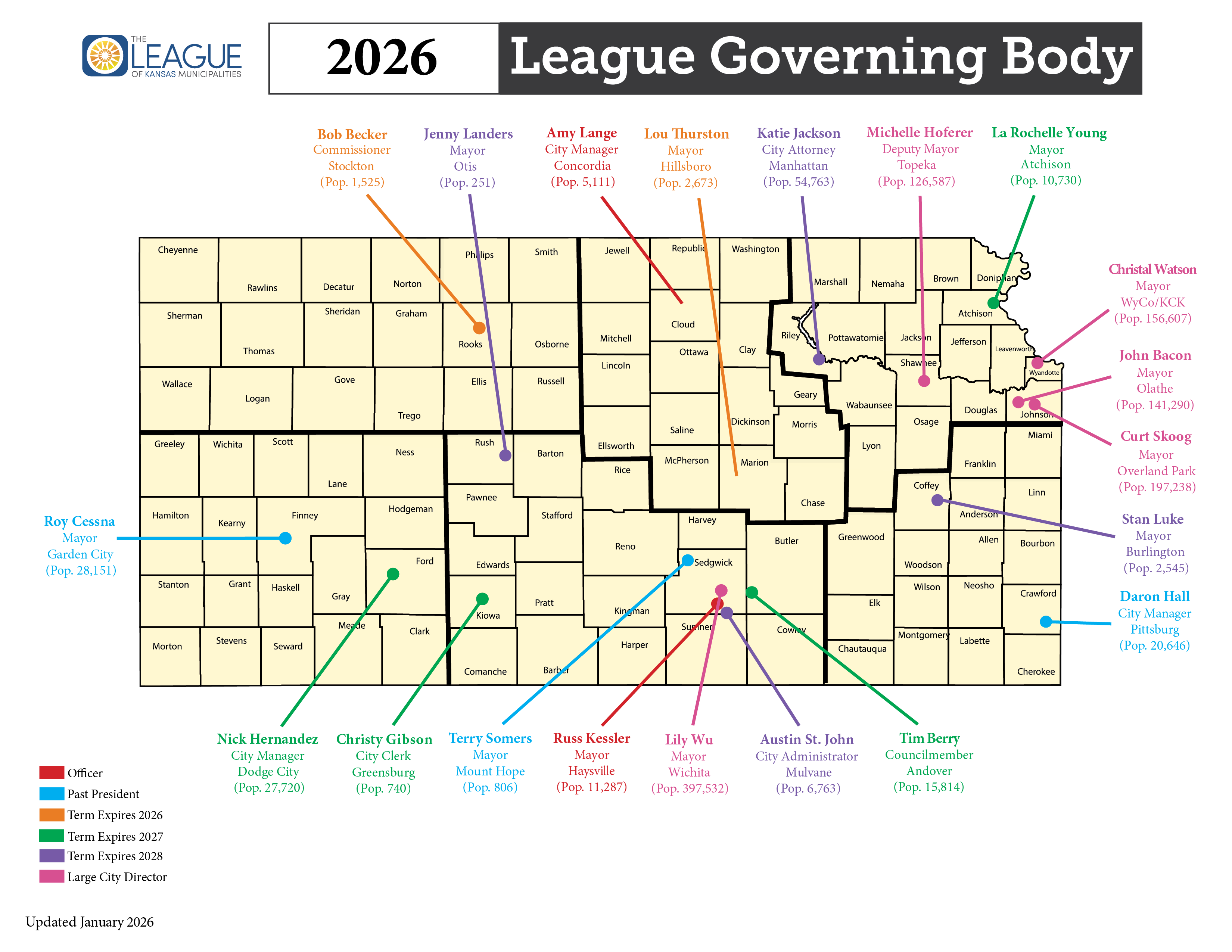 Description of the image