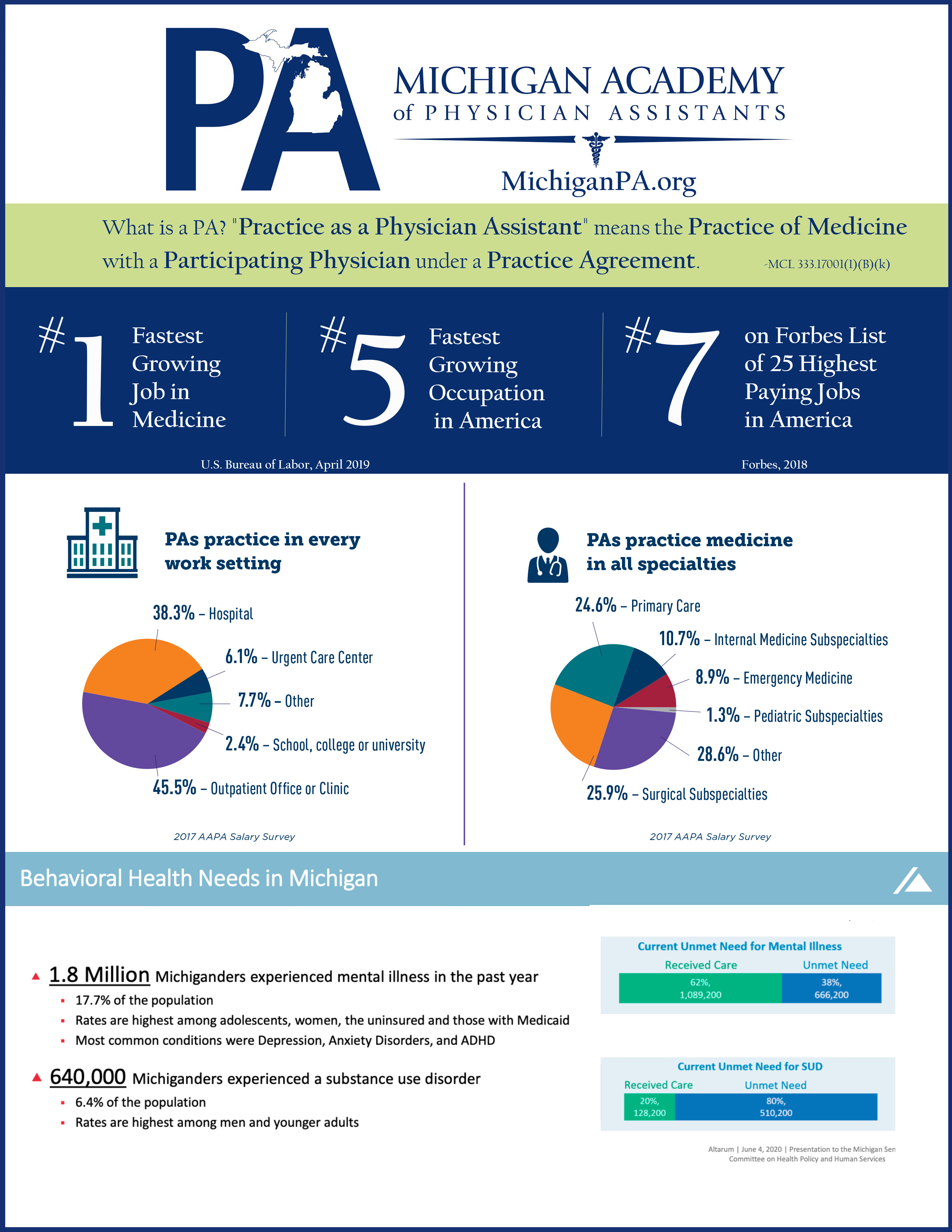 legislative-committee-michigan-academy-of-physician-assistants
