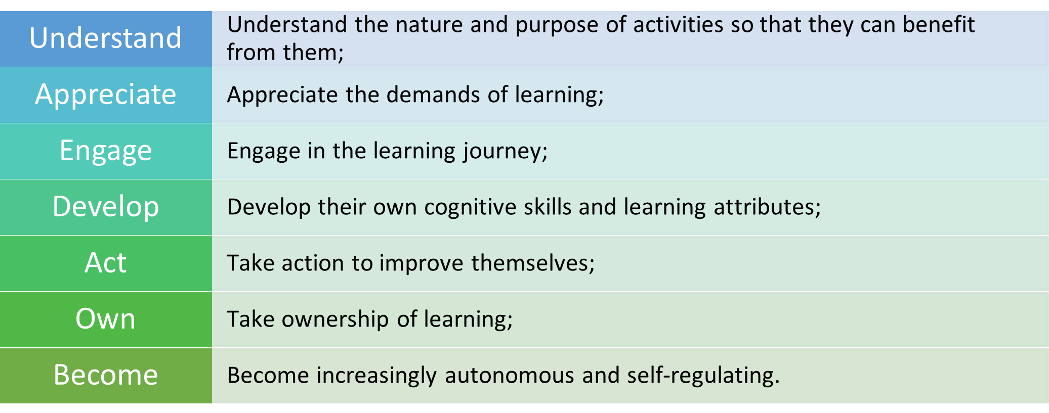 Assessment places pupils at the heart of learning