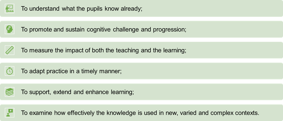 Uses of assessment to achieve high-quality teaching