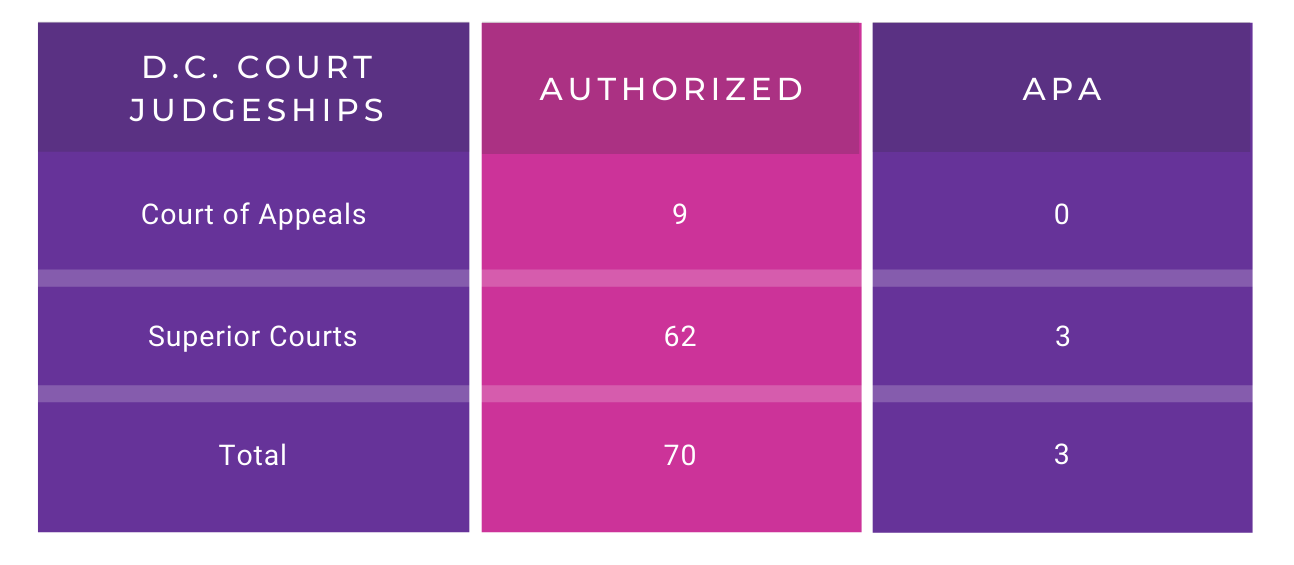 APA Federal Judges and Nominations National Asian Pacific American