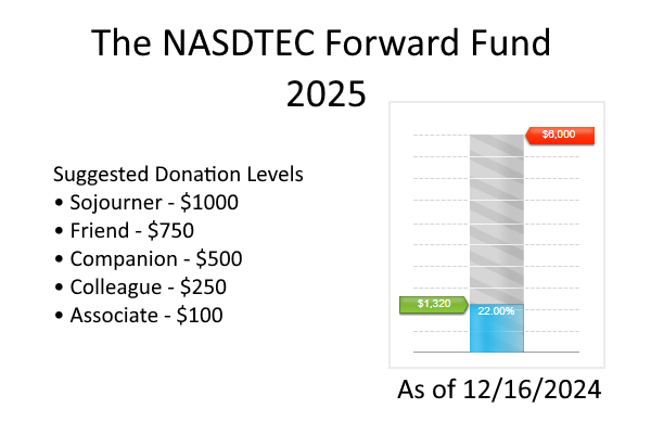 Forward Fund 2025