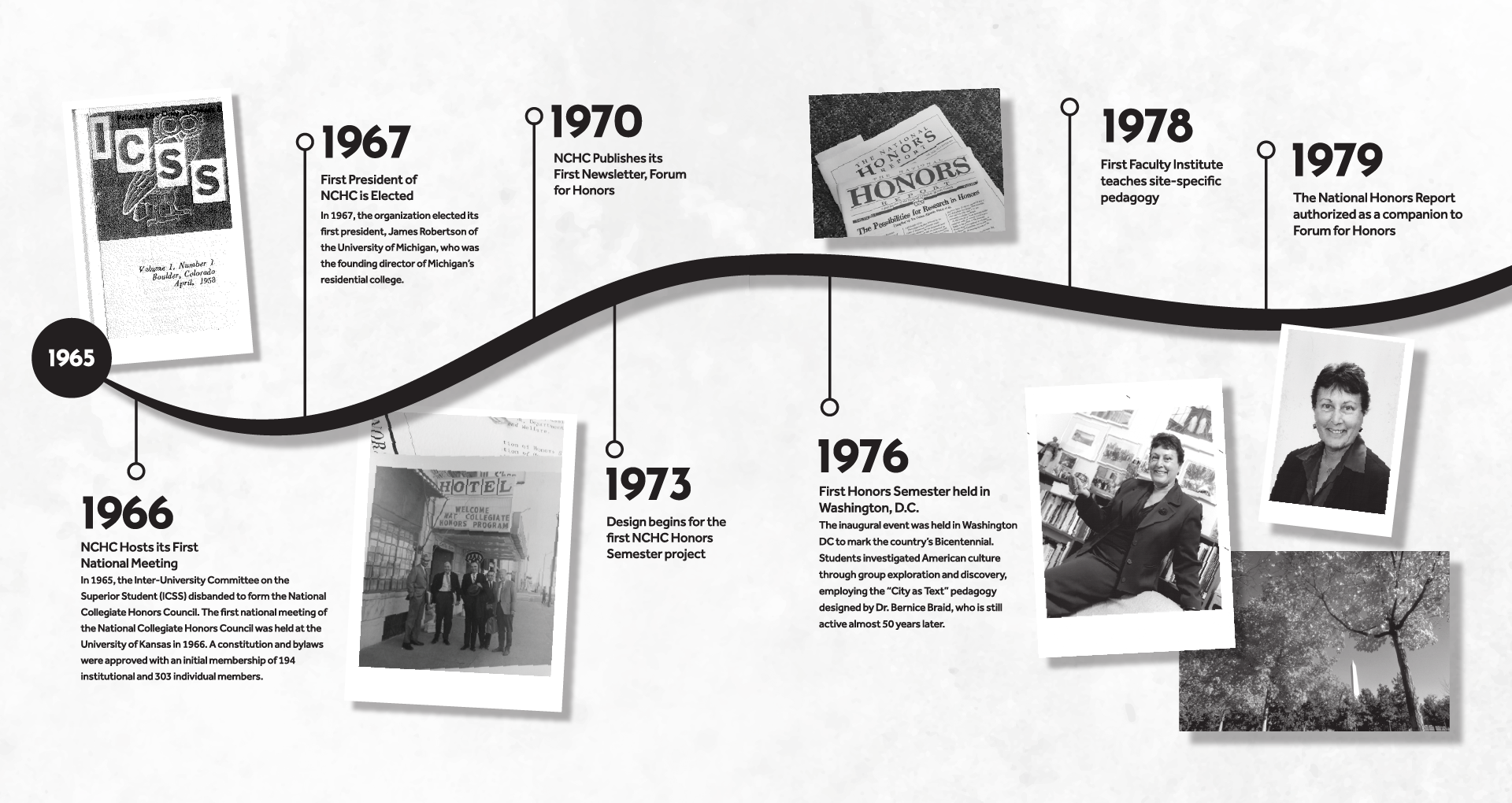 NCHC Historical Timeline: 1966-1986