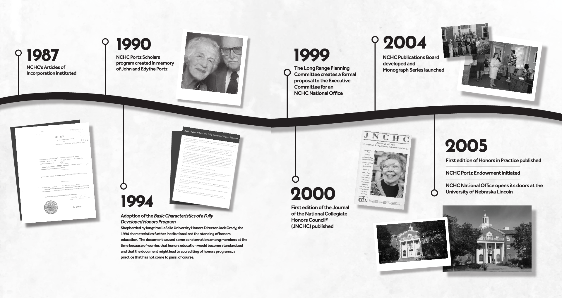 NCHC Historical Timeline: 1986-2006