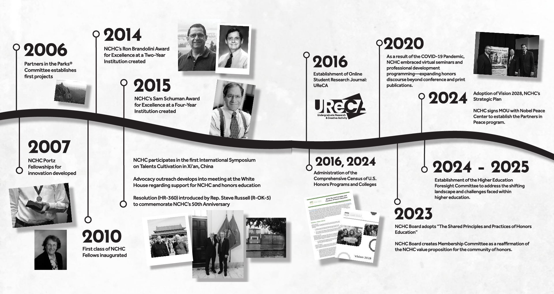 NCHC Historical Timeline: 2006-2026