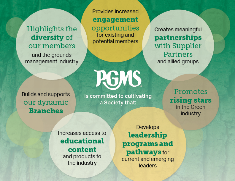 Strategic Vision Professional Grounds Management Society