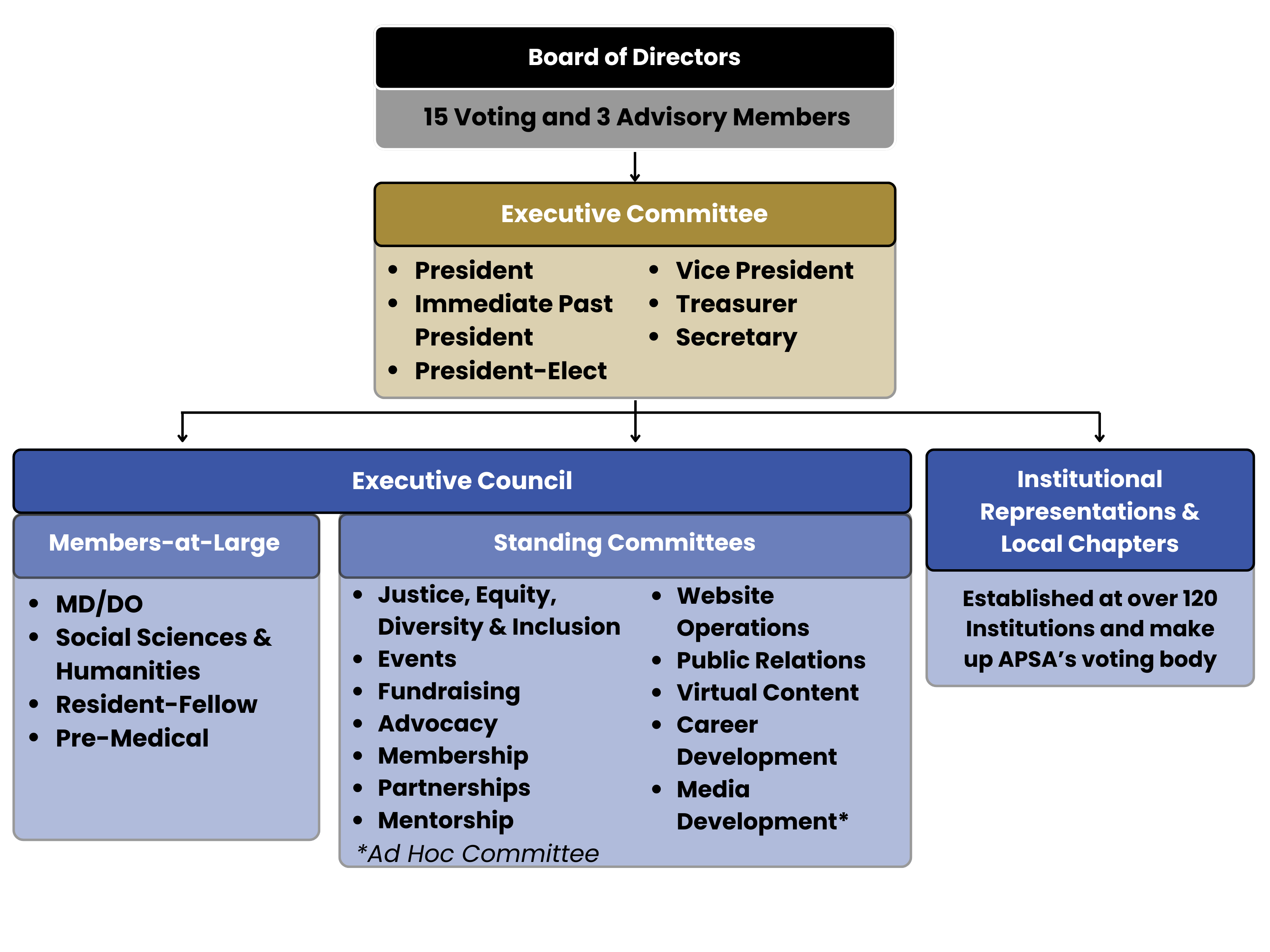 APSA Organization And Leadership American Physician Scientists apsa-organization-and-leadership-american-physician-scientists