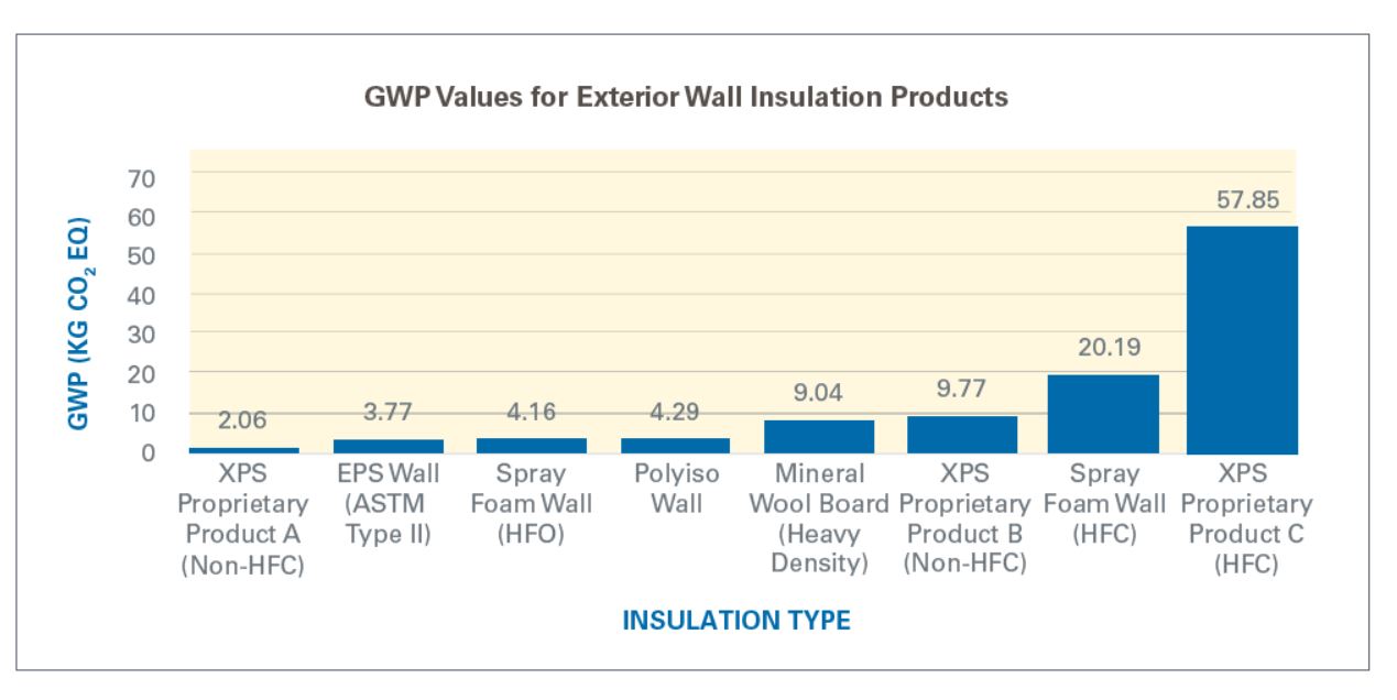 PIMA&rsquo;s Polyiso Blog - Polyisocyanurate Insulation Manufacturers 
