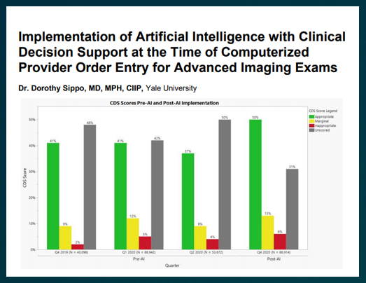 Applied Informatics Abstracts SIIM21