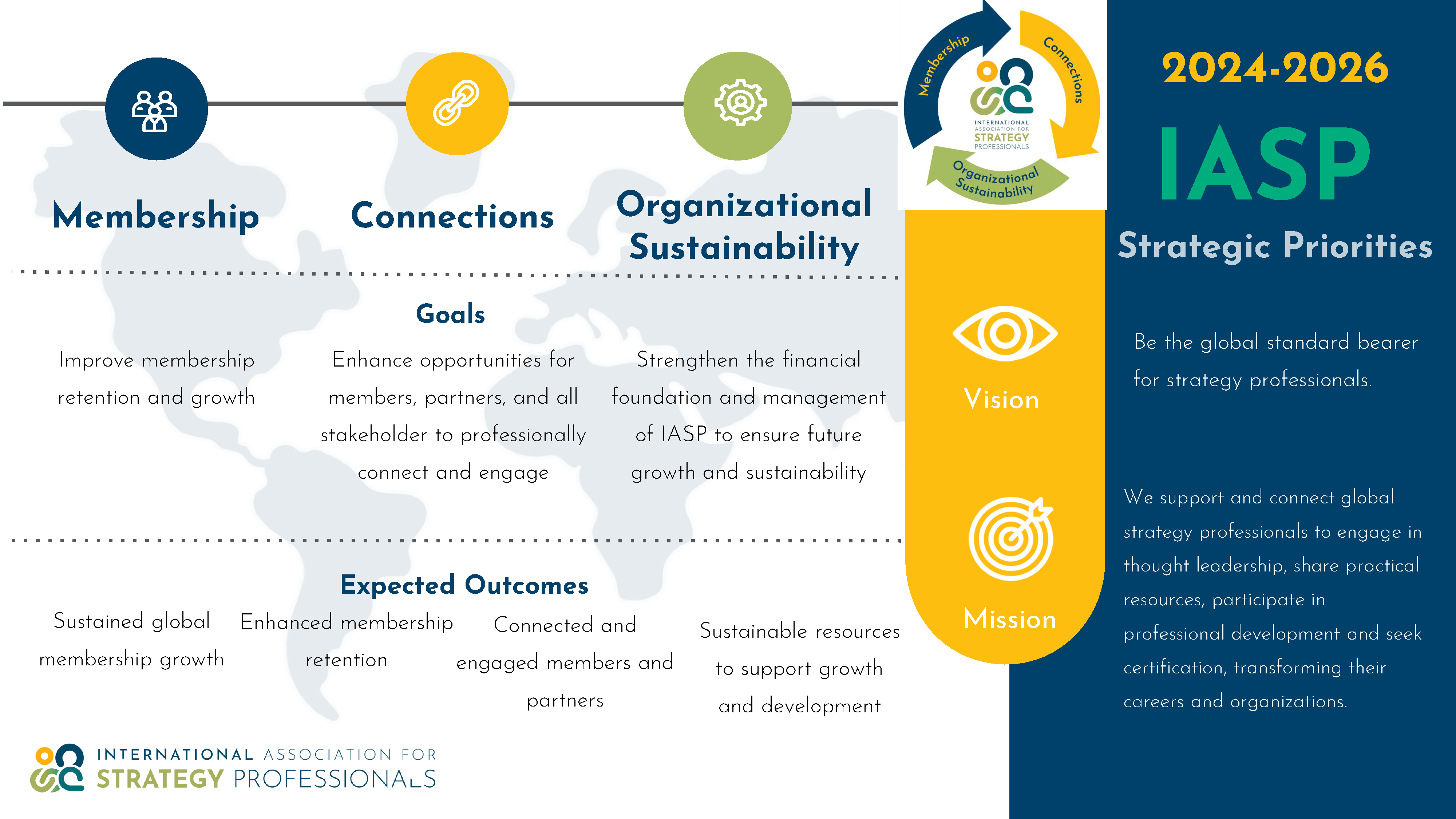 About Us > Overview - Association for Strategic Planning