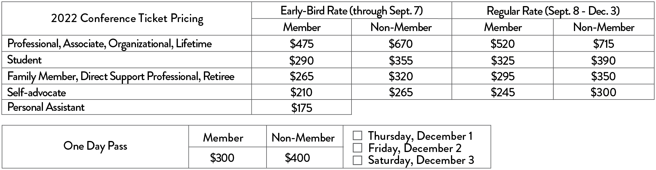 The Conference registration rate table