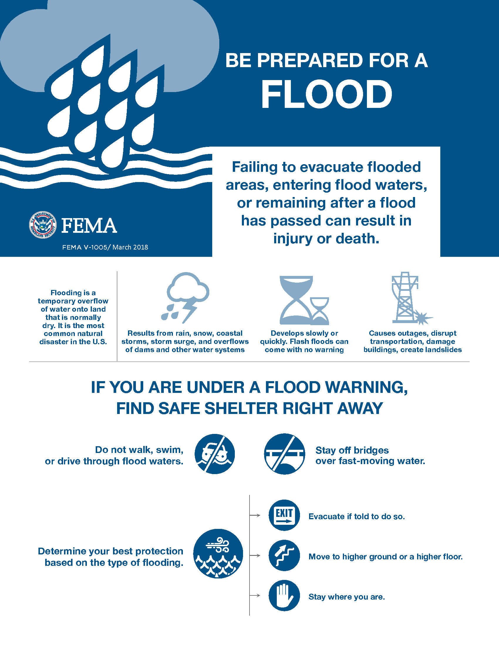 Flood Awareness Week (FAW) Texas Floodplain Management Association