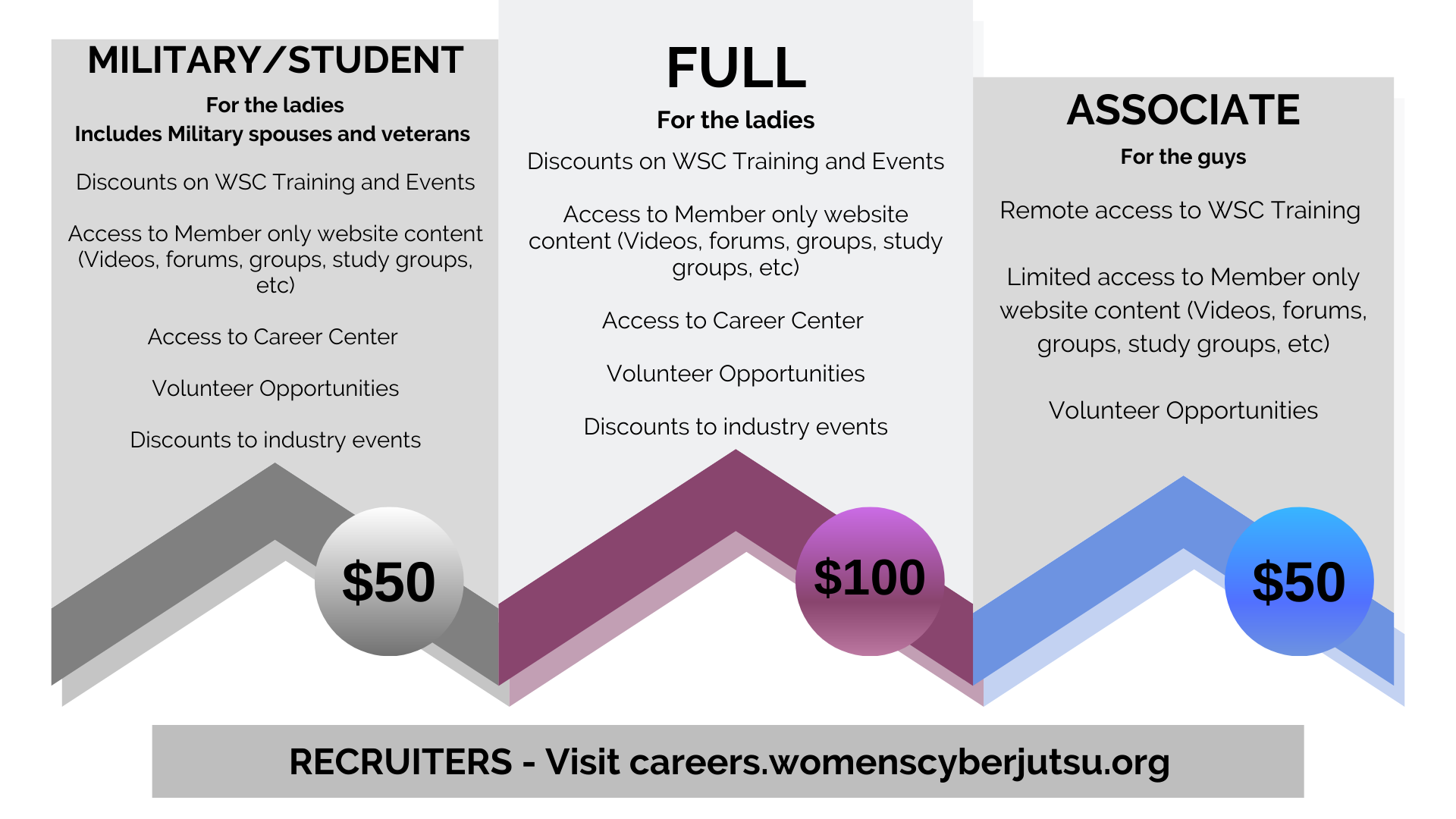 Top Resources to Start a Career for Women in Cybersecurity 41 https://cdn.ymaws.com/womenscyberjutsu.org/resource/resmgr/images/images_2/membership.png
