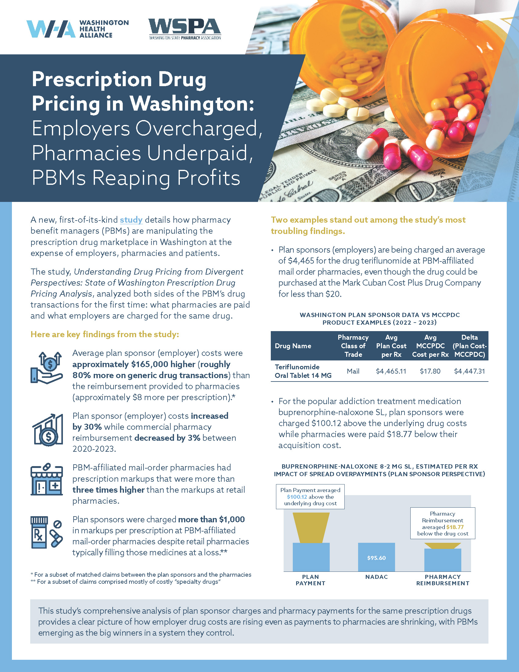 PBMs drive up your prescription costs. It&rsquo;s time for Washington to 