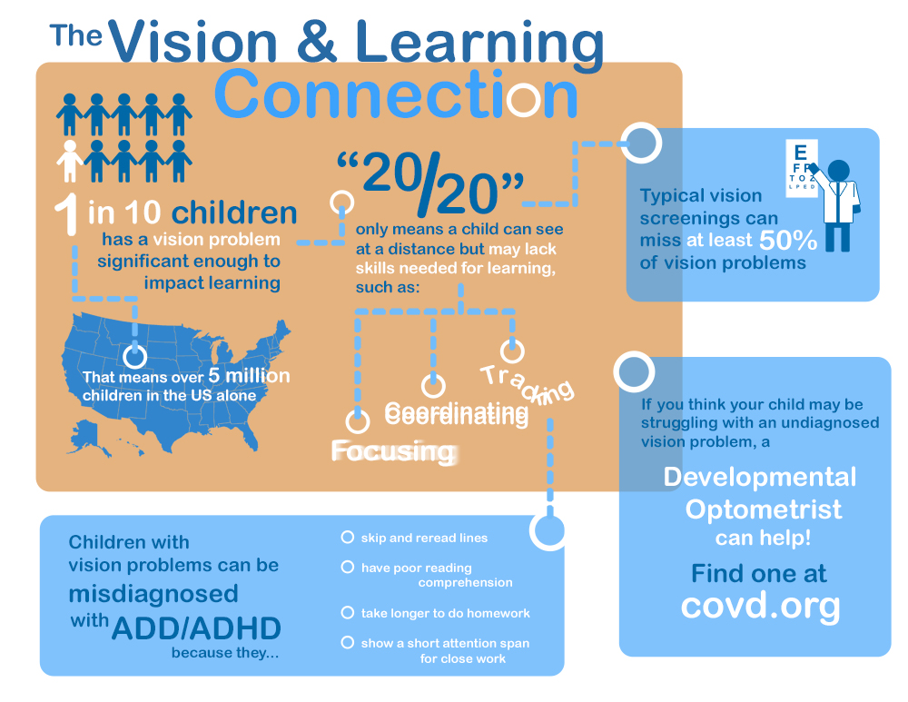 learning disabilities eye to eye